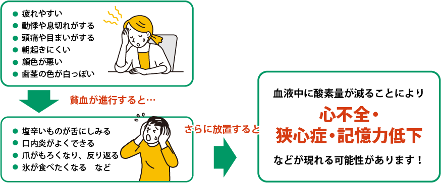 心不全・狭心症・記憶力低下